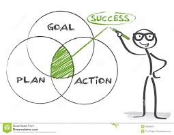 Plan for success